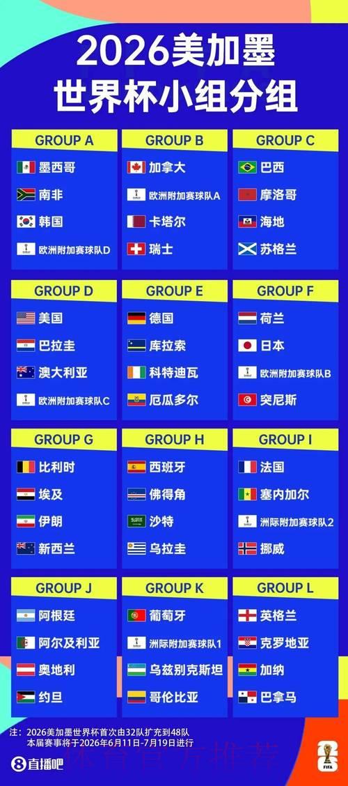 世界杯预测