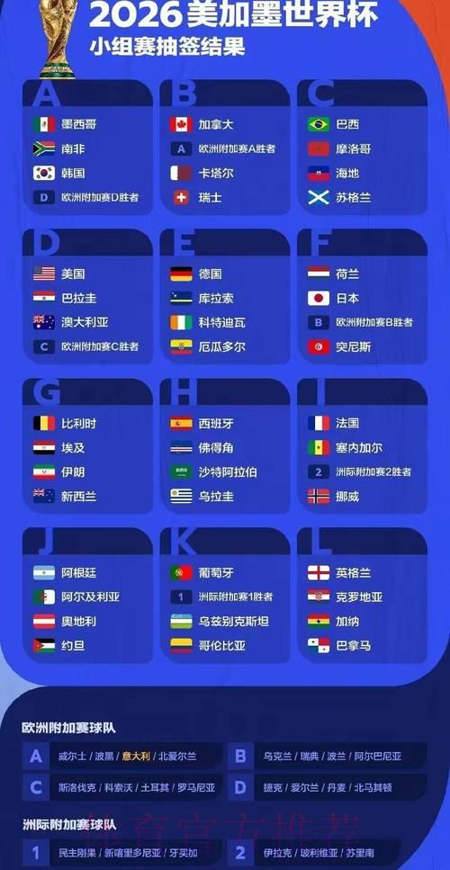 世界杯预测