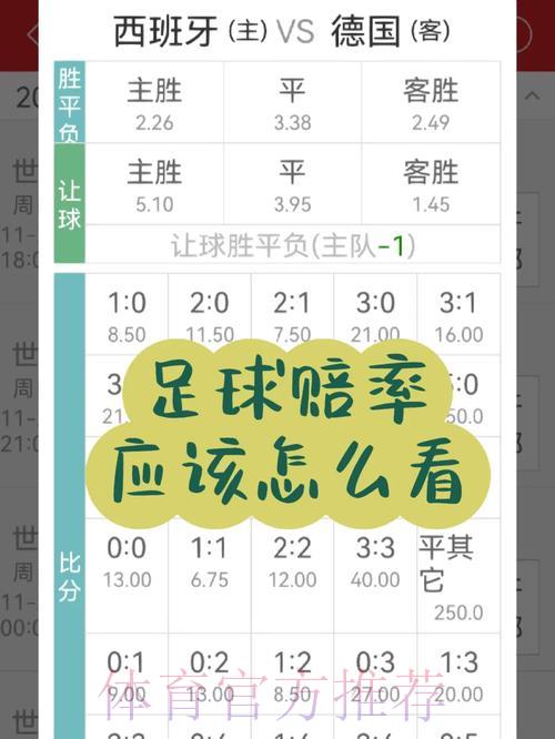 世界杯预测