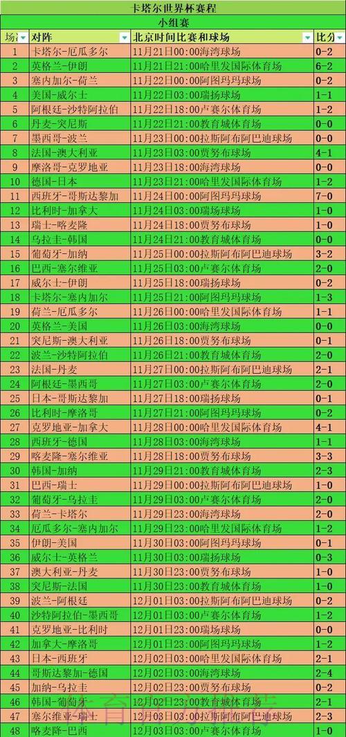 全面剖析世界杯赛事数据统计