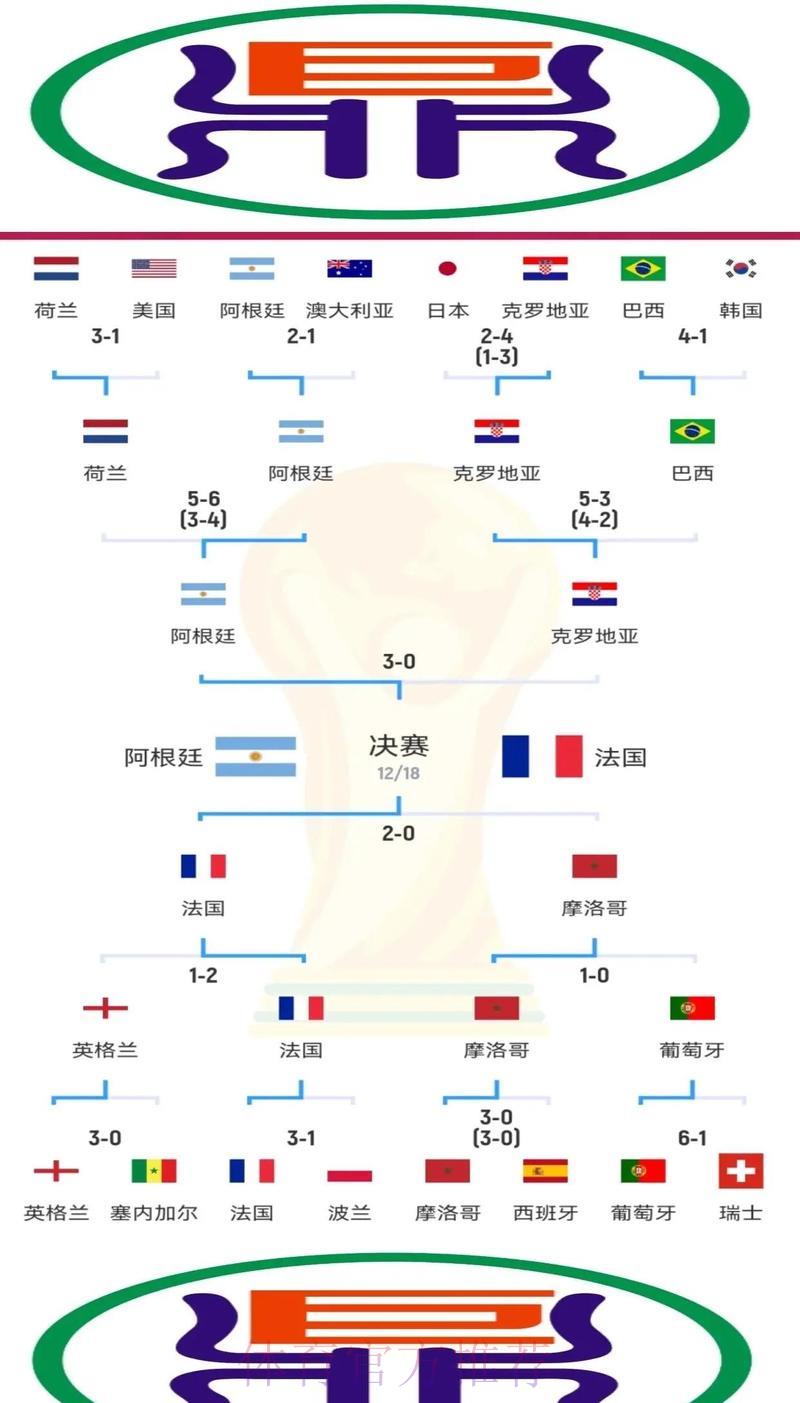 影响世界杯竞猜胜负的核心关键要素 影响世界杯竞猜胜负的核心关键要素