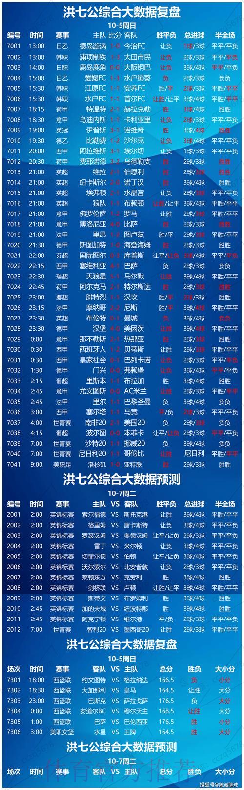 世界杯竞猜平台：深度赛事解析与专业预测推荐