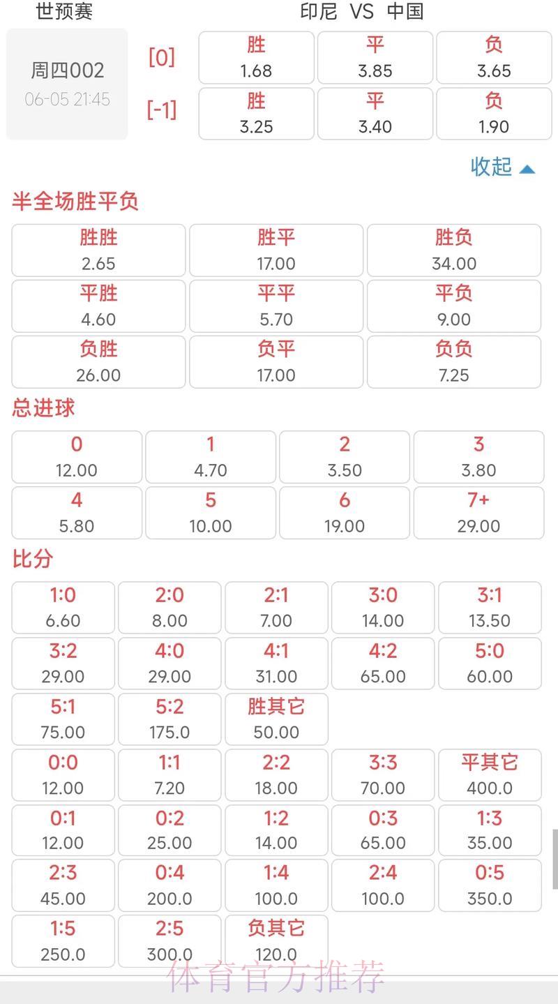 世界杯竞猜赔率变化规律解析方法