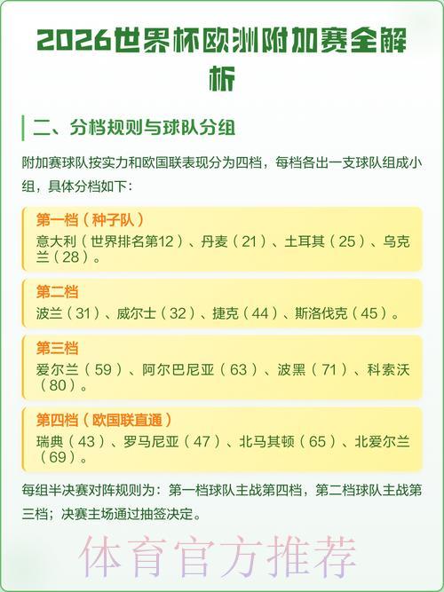 2026世界杯最新预测官网地址全面解析 2026世界杯最新预测官网地址全面解析