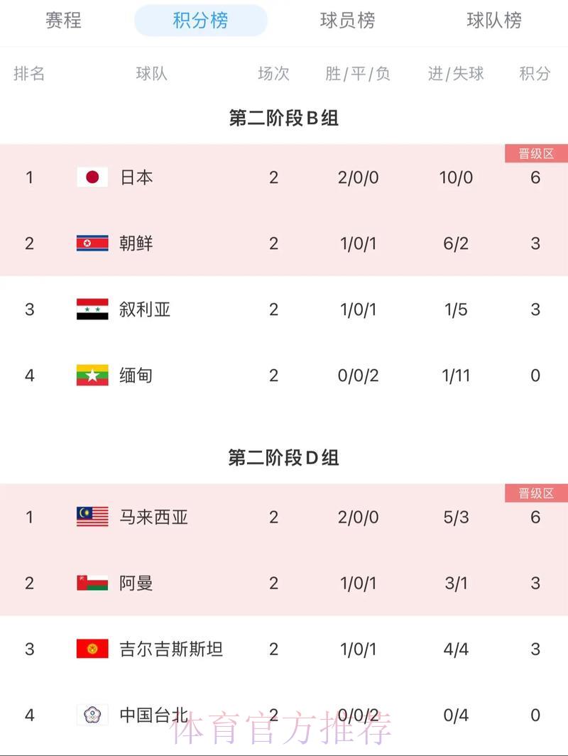 2026年世界杯预选赛积分榜与官方入口完整地址汇总