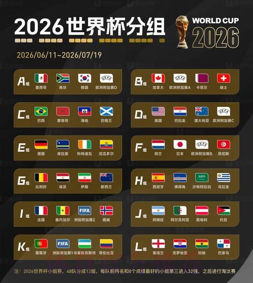 2026世界杯晋级预测：各队出线概率全面数据分析