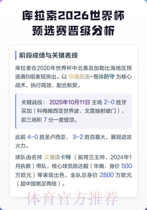 2026世界杯晋级预测：各队出线概率全面数据分析