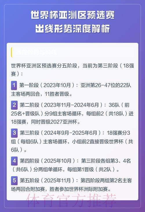 2026世界杯预选赛:亚洲各队晋级形势全面解析 2026世界杯预选赛:亚洲各队晋级形势全面解析
