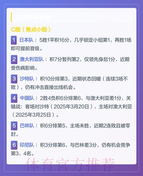 2026世界杯预选赛:亚洲各队晋级形势全面解析 2026世界杯预选赛:亚洲各队晋级形势全面解析