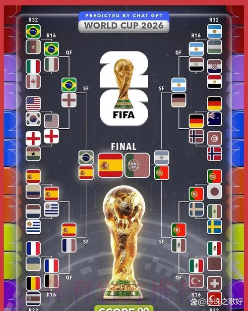 2026年世界杯终极预测指南与制胜攻略 2026年世界杯终极预测指南与制胜攻略