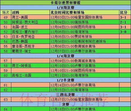 深度剖析世界杯各队竞技数据表现 深度剖析世界杯各队竞技数据表现