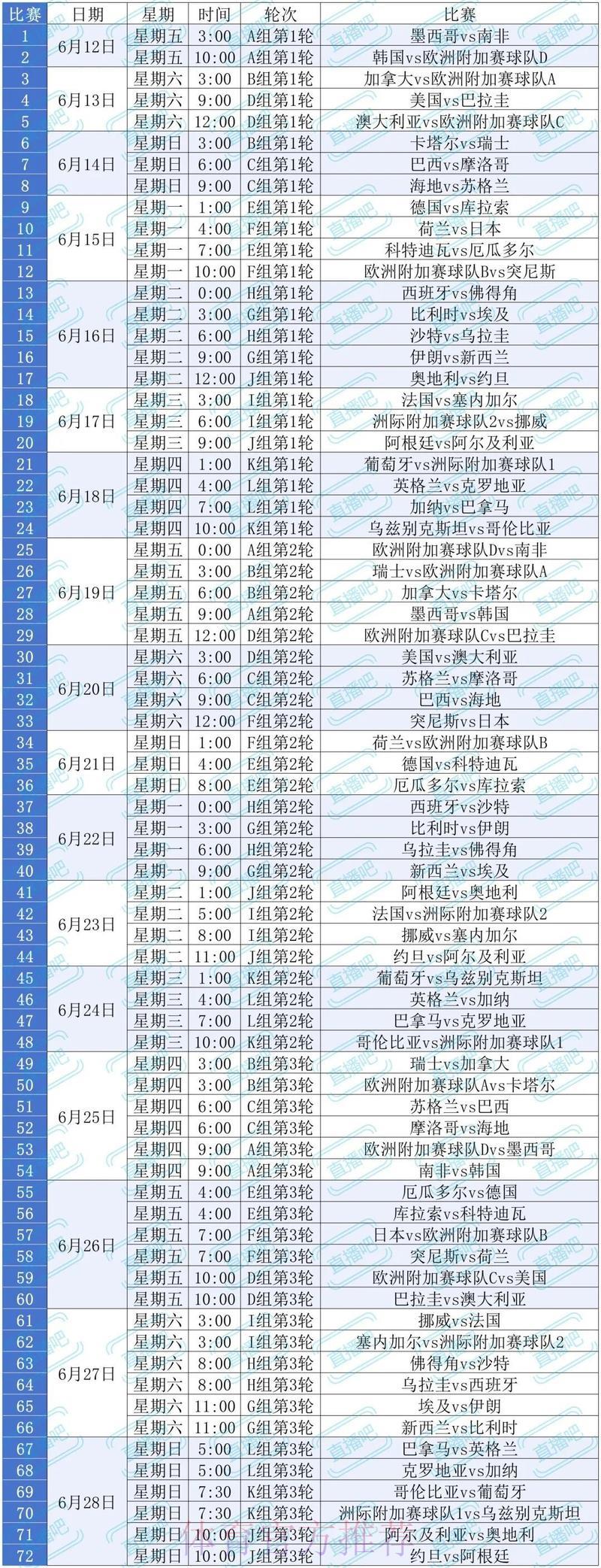 2026年美加墨世界杯全程观赛直播攻略 2026年美加墨世界杯全程观赛直播攻略