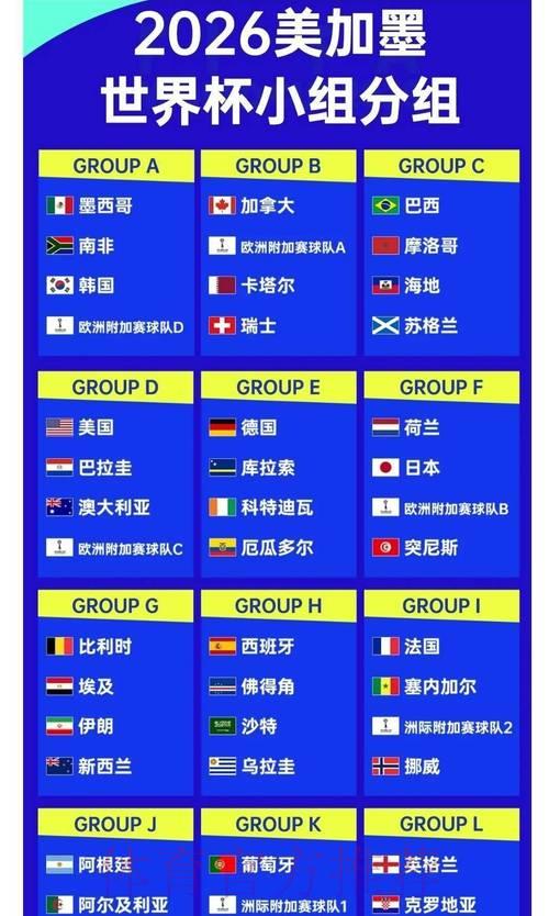 2026世界杯赔率:各路球队最新动态全解析 2026世界杯赔率:各路球队最新动态全解析