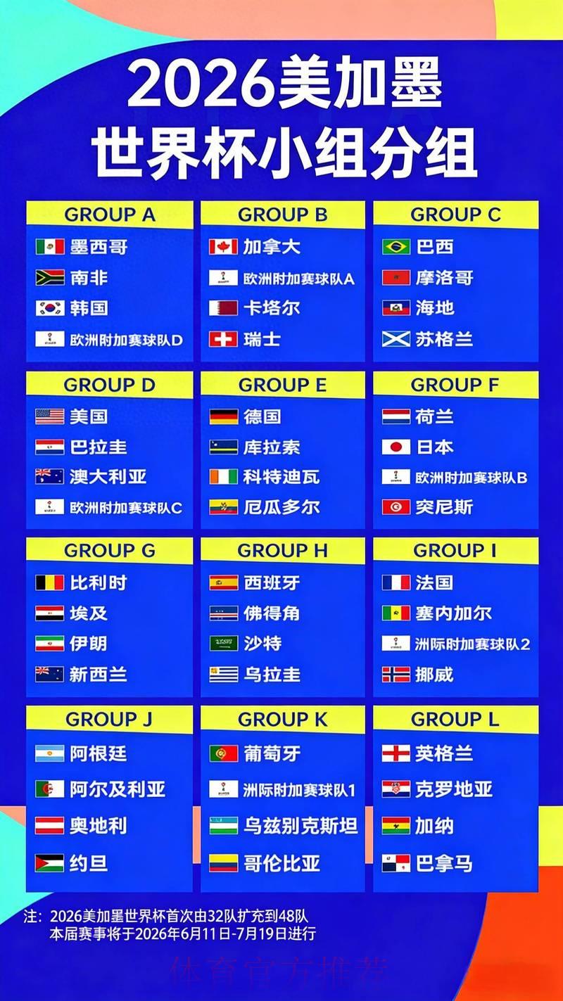 2026世界杯赔率:各路球队最新动态全解析 2026世界杯赔率:各路球队最新动态全解析