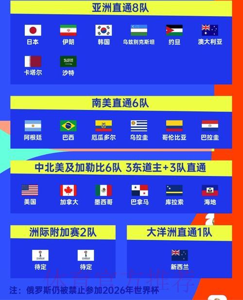 2026年世界杯北美区预选赛资格争夺激战